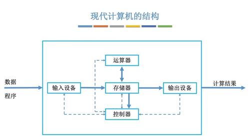 è¨(jÃ¬)ç®æ©(jÄ«)çµæåçèé«ç³»çµ(jiÃ©)æ§(gÃ²u) æ¯æç¾(xiÃ n)ä»£è¨(jÃ¬)ç®æå(wÃ¹)çåºç³