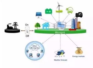 å¾®é»ç¶²ä¸­çééµæ¯æ ä¸éæ·é»æºè¨­åçæè¡é©æ°èå¸å ´æå±
