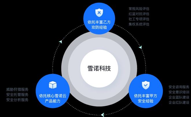 å360éåä¿¡æ¯å®å¨ä¸­å¿ç¸½ç¶çåµæ¥­ï¼éªè«¾ç§æå®ææ¸åè¬åå¤©ä½¿è¼ªèè³