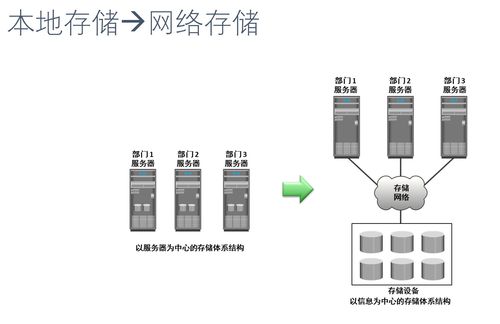 æ·ºæå¤§æ¸(shÃ¹)æ(jÃ¹)å­å²(chÇ)èç®¡ç æ¸(shÃ¹)æ(jÃ¹)èçèå­å²(chÇ)æ¯ææå(wÃ¹)çæ ¸å¿æ¶æ§(gÃ²u)èå¯¦(shÃ­)è¸