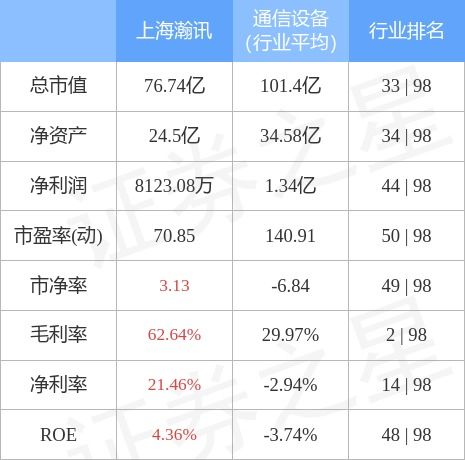 ä¸æµ·çè¨3æ21æ¥ä¸»åè³éåè³£(mÃ i)åº2091.10è¬(wÃ n)å