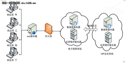 RS10é»å­éè³¼ å¼é ä¼æ¥­éè³¼æ¸å­åè½åçæ°æ¨¡å¼