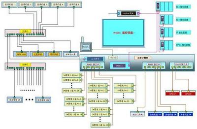 è¥¿éå­6AV21040BA010AA0é«ç´éè¡è»ä»¶ åè½ç¹æ§èæç¨è§£æ