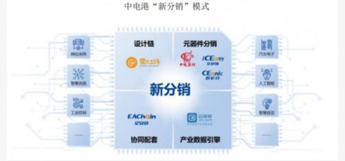 ä¸­é»æ¸¯ å¤ç¶­é©åçç§æé·å®é¾é ­ï¼å¼é AIæä»£ç¢æ¥­èåæ°æµªæ½®