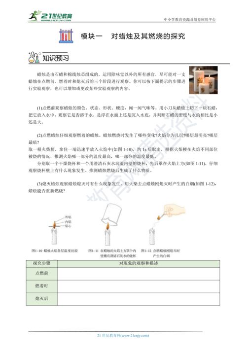 åå­¸(xuÃ©)å¯¦(shÃ­)é©(yÃ n) æ¢ç´¢èªç¶ç§å­¸(xuÃ©)ç ç©¶çåºç³ââä¹å¹´ç´(jÃ­)åå­¸(xuÃ©)æåèªå­¸(xuÃ©)å°é¡äºè§£æ