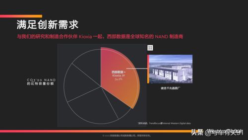 è¥¿é¨æ¸æ ä»¥é åè»è¦ç´å­å²ç¢åï¼é©åæªä¾æºè½æ±½è»èæ¸ææåæ°ç´å