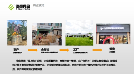 忤æ²å|è¾²åµå¤§è³½å決賽é
ç®å±æï¼ä¸ï¼ é£ç¨è¾²ç¢åæ¹ç¼åµæ°å¯¦è¸