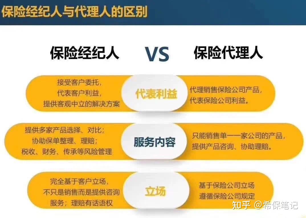 夿¬¡è³ ä»éç¾ä¿éª(xiÇn)æ¯å¦è¦èçæ»ï¼