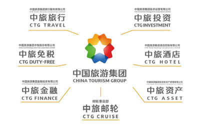 ä¸­å(guÃ³)ææ¸¸éå(tuÃ¡n) å¨é¢ç¥æ°éåæ°å¾ç¨ï¼å¼é (lÇng)å(guÃ³)å§(nÃ¨i)ææ¸¸æ¥­(yÃ¨)å(wÃ¹)é«è³ª(zhÃ¬)éç¼(fÄ)å±