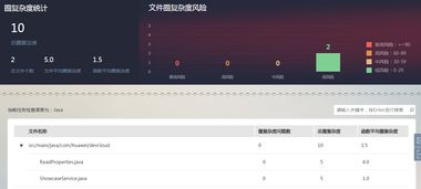 è¯çºè»ä»¶é(kÄi)ç¼(fÄ)äºæ¸¬(cè)è©(pÃng)å ±(bà o)åäº ä»£ç¢¼æª¢æ¥å¨è»ä»¶é(kÄi)ç¼(fÄ)ä¸çé(guÄn)éµä½ç¨