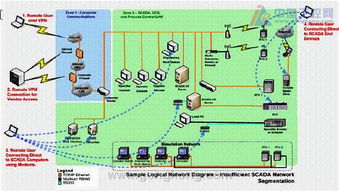 æ§ç­å¿æ§é²ç· æ©é»æ§å¶ç³»çµ±çSCADAå®å¨é²å¾¡ç­ç¥