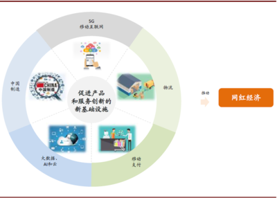 ç¶²ç´ç¶æ¿ äºè¯ç¶²æ¸ææåé©åçæ°è®åèæ°æ©é