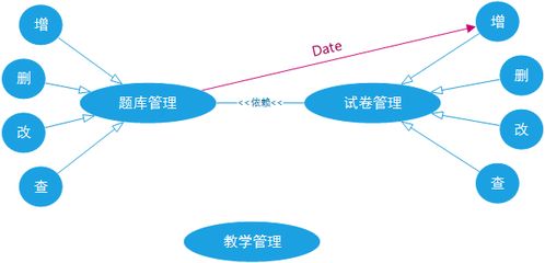 å¾ç¢(chÇn)åè§åº¦è«B端è»ä»¶æ¨¡å¡åè¨(shè)è¨(jì)èé(kÄi)ç¼(fÄ)