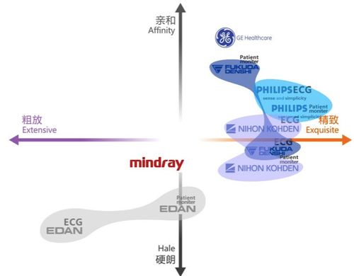 å·¥æ¥­(yÃ¨)è¨­(shÃ¨)è¨(jÃ¬)ä¸­ç¢(chÇn)åå½¢è±¡è­(shÃ­)å¥ç³»çµ±(tÇng)ï¼PIï¼çä½ç¨èå¶å®æ¹æ³