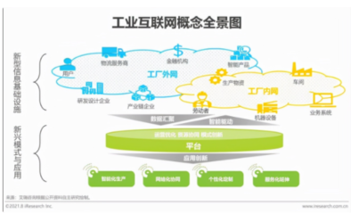 2021å¹´âæ°åºå»ºâèæ¯ä¸ä¸åå·¥æ¥(yè)äºè¯(lián)ç¶²(wÇng)è第ä¸é¡å¢å¼é»ä¿¡æ¥(yè)å(wù)èåç ç©¶å ±(bà o)å