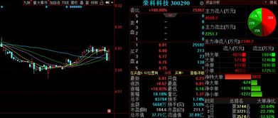 éèä¿¡æ¯æè¡(shÃ¹)å¤åæµªæ½®ä¸ï¼æªåé«(yÄ«)è¥ç­ä¸åªéè¡åå¸ååé(guÄn)æ³¨