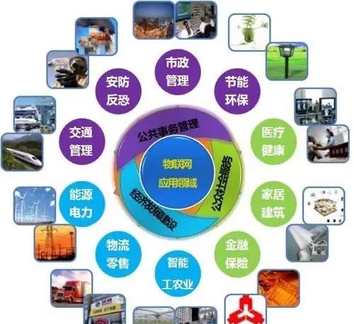 ç©è¯ç¶² è¨ç®æ©æè¡å¦ä½é©åè¬ç©äºè¯ï¼é»äº®æºæ§çæ´»