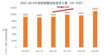 ç³å°¿ç
POCTå¸å ´é覽ååå
§å¤åµæ°å
¬å¸èä¾