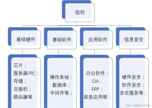 åç¢æåå¨æä½ç³»çµ± ä¿¡æ¯ç³»çµ±éè¡ç¶­è­·æåçæ°åºç³