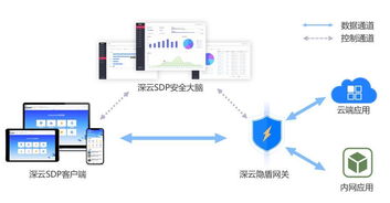 CSAå®å¨æ²é¾ äºæä»£çä¼æ¥­ä¿¡æ¯å®å¨æ¶æ§èç¶²çµ¡ä¿¡æ¯å®å¨è»ä»¶éç¼æ°èå¼