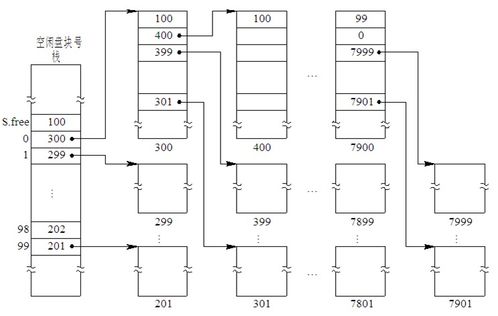 ãè¨ç®æ©æä½ç³»çµ± æèª²çãç¬¬ä¹ç«  ç£ç¤å­å²å¨ç®¡çå­¸ç¿ç­è¨