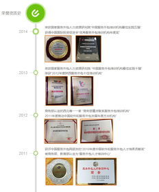 è¥¿å®è»ä»¶å¤åå­¸é¢ å¹é¤è»ä»¶éç¼ç²¾è±çæç±