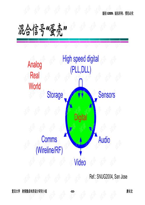é«ç´æ¨¡æ¬éæé»è·¯è¨­(shÃ¨)è¨ å¾åçå°å¯¦è¸