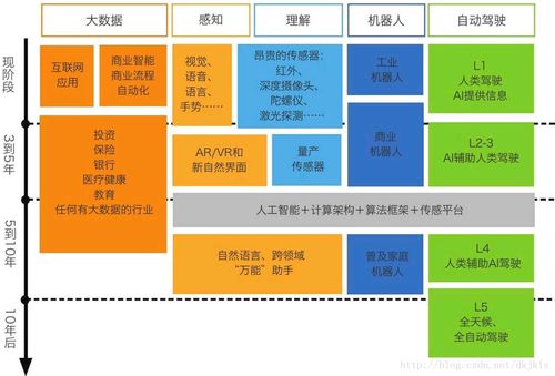 AIæä»£çå­¸ç¿èå·¥ä½è®é© è»ä»¶æè¡æ¨å»£æåçæ°æ©é