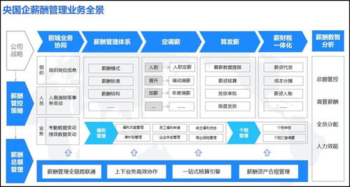 å¥®æ°930 ä¸­å¤®ä¼æ¥­æ²åºèªé¬ç®¡çç³»çµ±å»ºè¨­ï¼ä»¥âä¸å¨âç®æ¨å¼é å¸å ´æ°ç¯ç« 