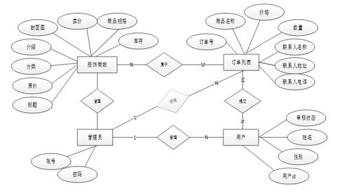 phpæ½¤æ¾¤æ¹æé£¾ç¶²(wÇng)ç«éç¼(fÄ)æå å¤§åç¢è¨­æè¡å¨è¦è java éç¼(fÄ) python å¯è¦ååæ å°ç¨åº app åç«¯é¨ç½² åè²»æºç¢¼ç´æ¥é  å¤§åè¨ç®æ©çæ¶è