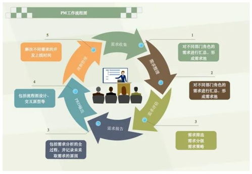 é ç®ç¶çä¸è½ä¸æç¢å é ç®ç­åèå¬éæåä¸­çééµè½å