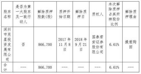 æ£®é¸å³æå¤§è¡æ±æ·±å³æ¹è§£é¤è³ªæ¼86.6è¬è¡ï¼èç¦å¯¦æ¥­æè³æ°åå