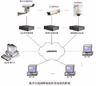 ä¸ç«å¼å¼±é»ç³»çµ±è§£æ±ºæ¹æ¡ éé ­æºç£æ§å®è£ãç¶²çµ¡å¸ç·ãç¡ç·è¦èèéç¦å·¥ç¨