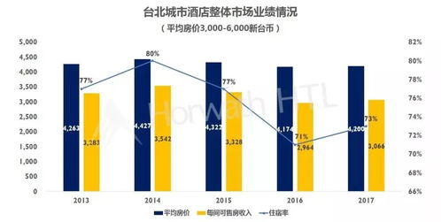 å©å²¸éç³»è®åä¸èºç£éåºå¸å ´çæ©éèéåºç®¡çæå°ç­ç¥