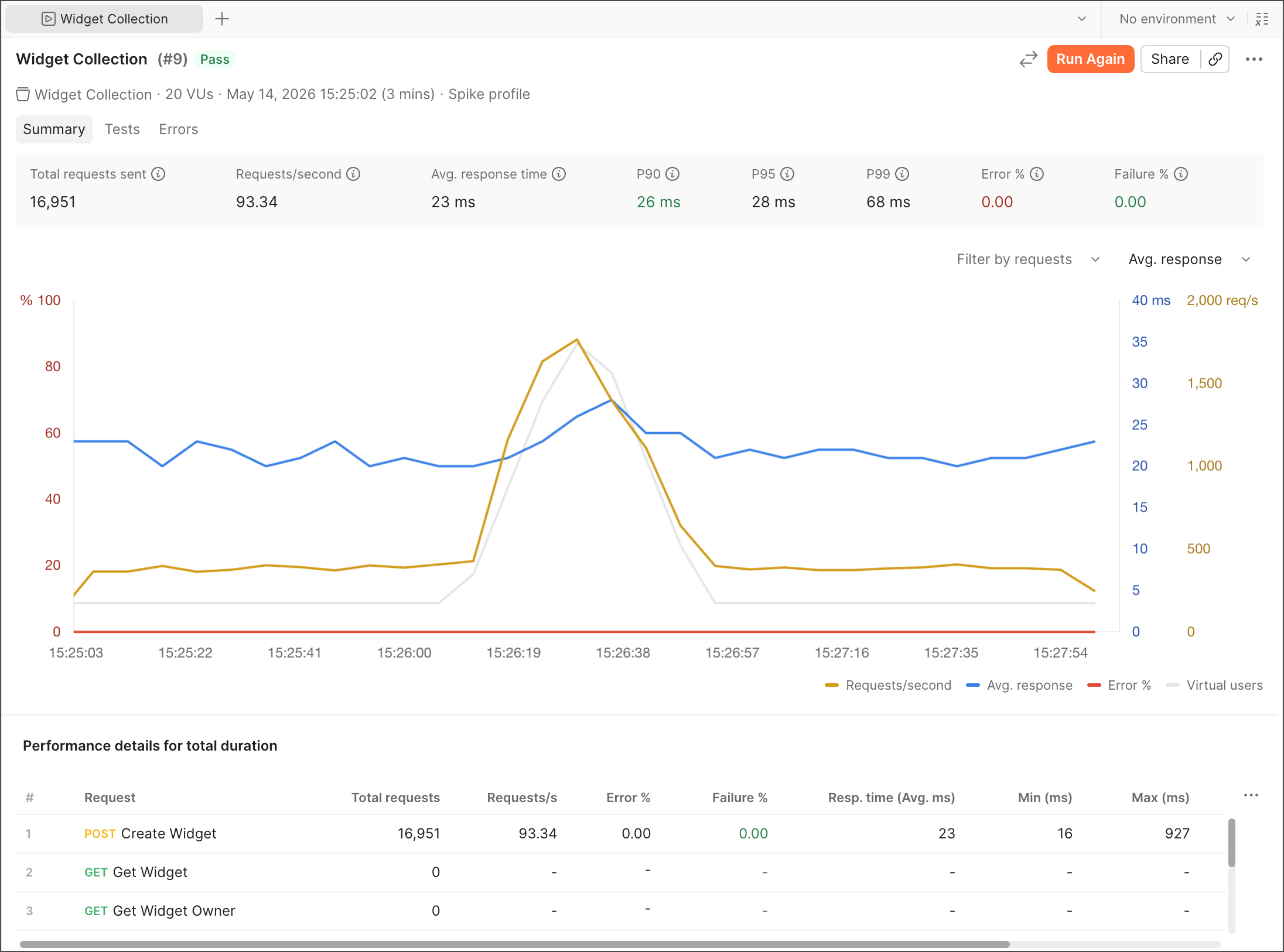 View passing performance metrics