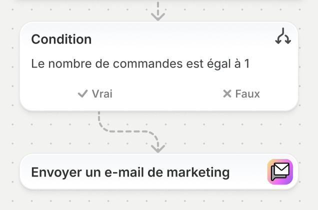 Une interface de flux d’automatisation configurée pour envoyer un message de marketing lorsqu’un client s’abonne au marketing par e-mail.