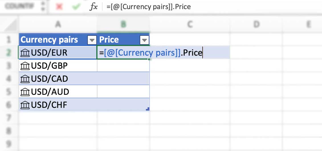 Using the Currency Formula in Excel