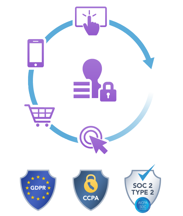 security-privacy-w-logos_2x Security & privacy diagram