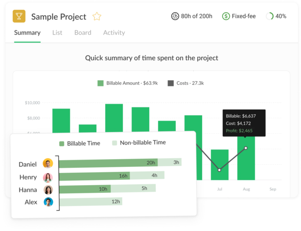 Campaign profitability and margin analysis
