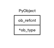 PyObject