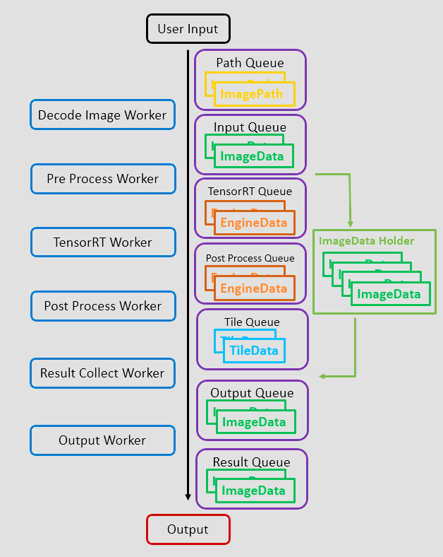 ProcessFlow