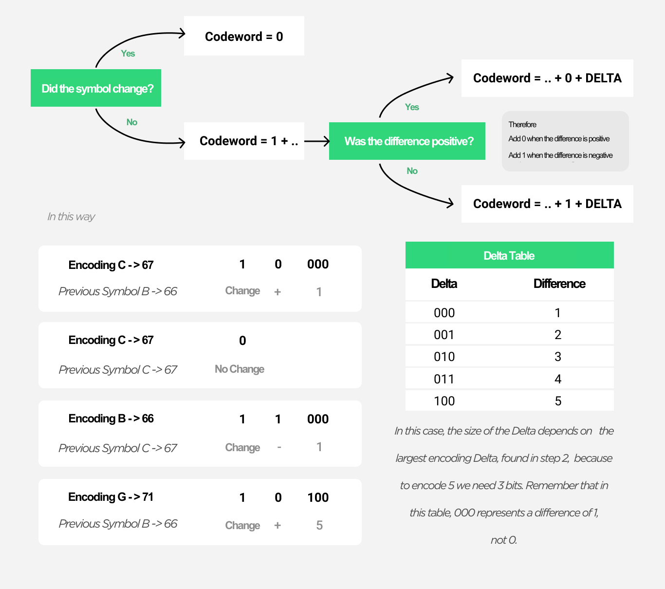 Delta Codeworks Step By Step