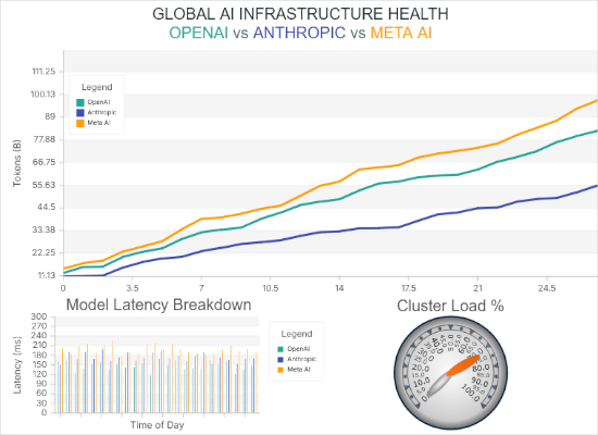 AI Infrastructure Dashboard
