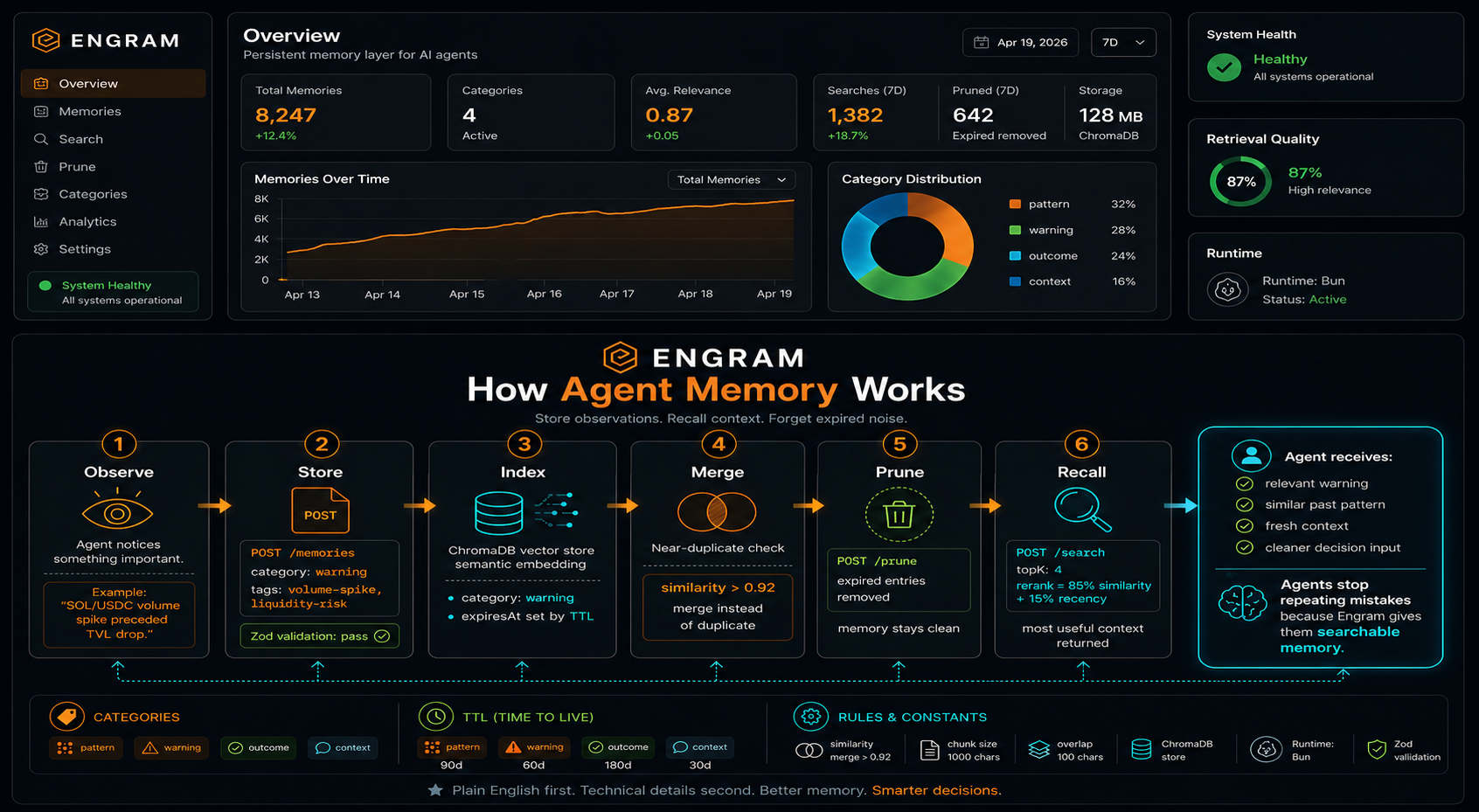 Engram agent memory workflow