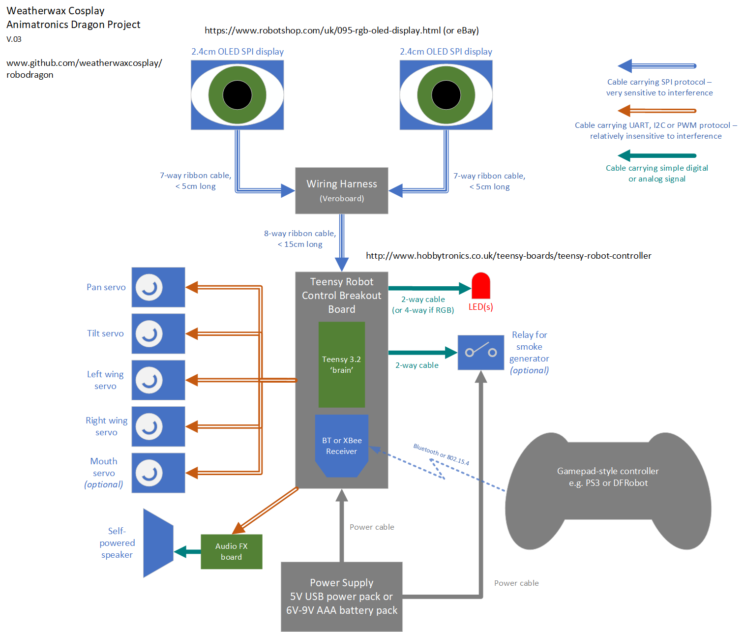 provisional wiring diagram