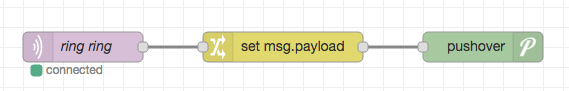 image of node-red wiring for pushover