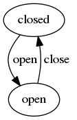 door