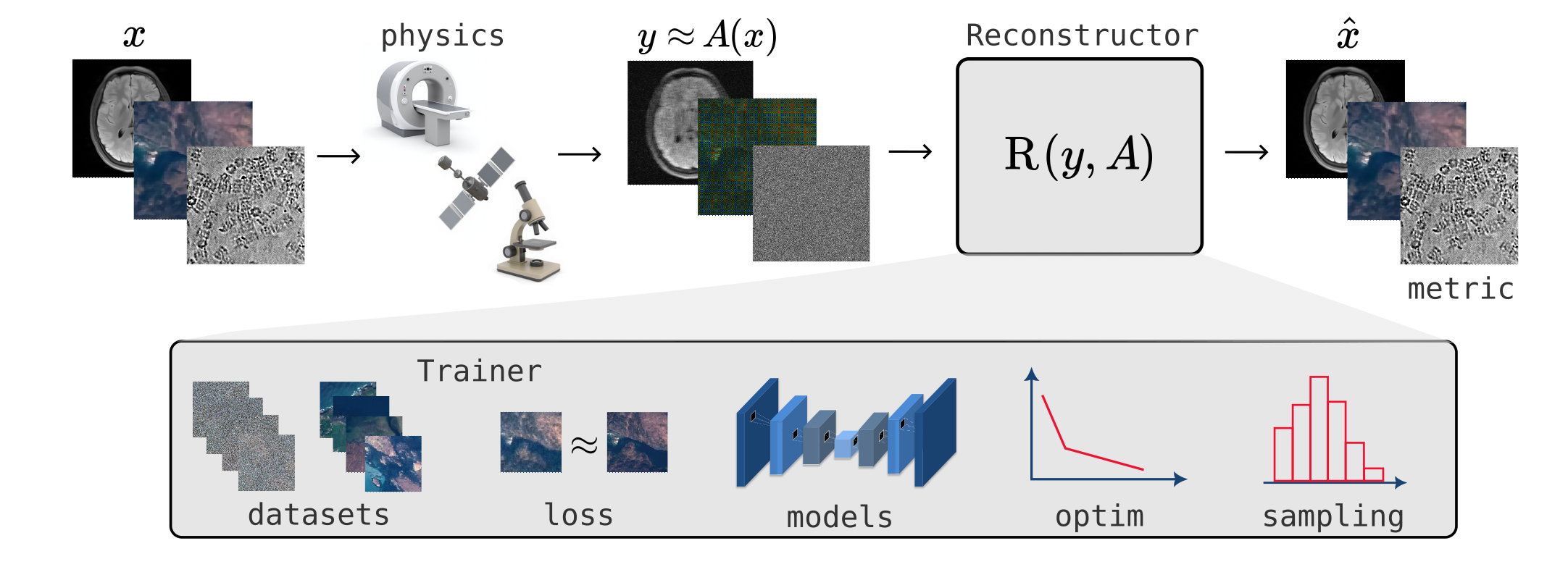 deepinv schematic