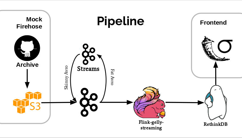 The Network Pulse Pipeline