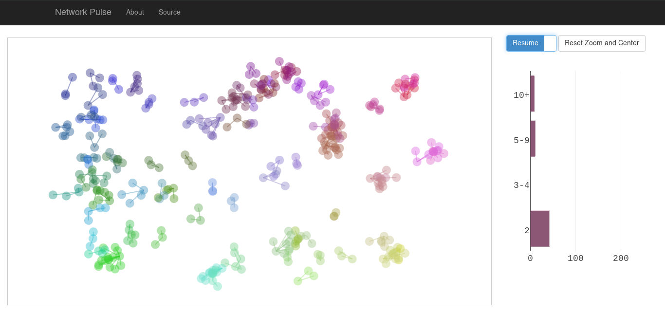 Network Pulse - graph analysis at the pace of change